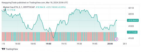 التحديث المسائي والتوقعات لسعر الإيثريوم 18-03-2024