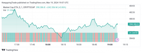 تحديث توقع سعر الإيثريوم اليوم 19-03-2024
