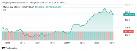 تحديث توقع سعر الإيثريوم اليوم 20-03-2024