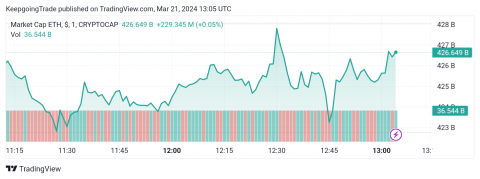 تحديث توقع سعر الإيثريوم اليوم 21-03-2024