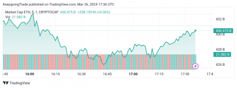 تحديث توقع سعر الإيثريوم اليوم 26-03-2024