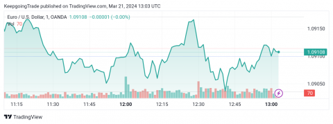 تحديث توقع سعر اليورو اليوم 21-03-2024