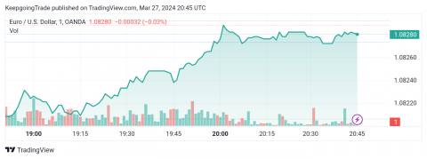 تحديث توقع سعر اليورو اليوم 27-03-2024