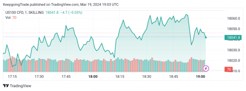 سعر مؤشر ناسداك يتمسك بالإيجابية-توقعات اليوم 19-3-2024
