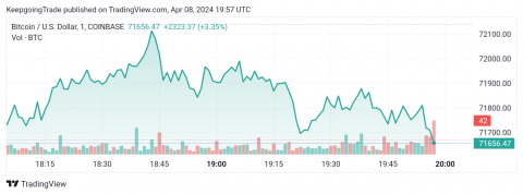 التحديث المسائي والتوقعات لسعر البتكوين 08-04-2024