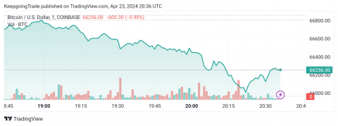 سعر البتكوين (BTCUSD) يزحف نحو الأعلى – توقعات اليوم 23-04-2024