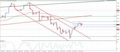 سعر الإيثريوم (ETHUSD) يختبر أرضية الدعم – توقعات اليوم 25-04-2024