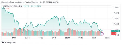 سعر مؤشر ناسداك يكرر الضغط على المقاومة-توقعات اليوم 26-4-2024