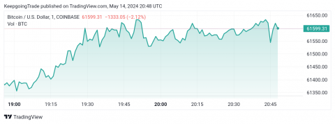 تحديث توقع سعر البتكوين اليوم 14-05-2024