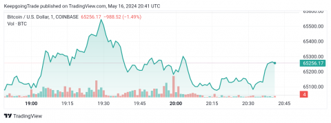سعر البتكوين (BTCUSD) يخترق المقاومة – توقعات اليوم 16-05-2024