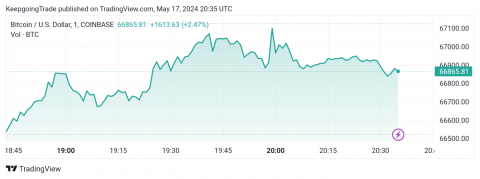 تحديث توقع سعر البتكوين اليوم 17-05-2024