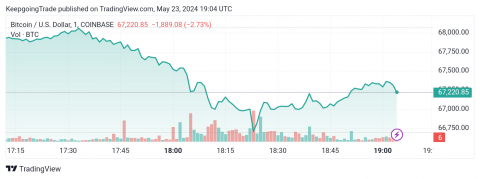 تحديث توقع سعر البتكوين اليوم 23-05-2024