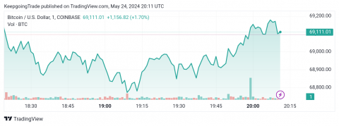 تحديث توقع سعر البتكوين اليوم 24-05-2024