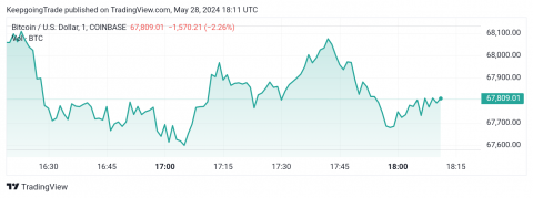تحديث توقع سعر البتكوين اليوم 28-05-2024