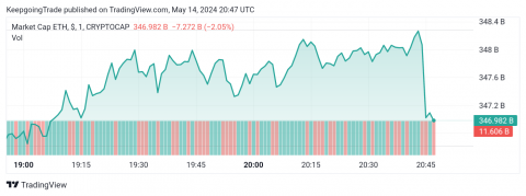تحديث توقع سعر الإيثريوم اليوم 14-05-2024