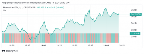 التحديث المسائي والتوقعات لسعر الإيثريوم 15-05-2024