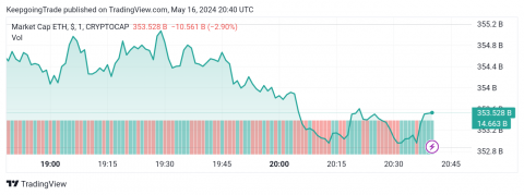 سعر الإيثريوم (ETHUSD) يحاول التعافي – توقعات اليوم 16-05-2024