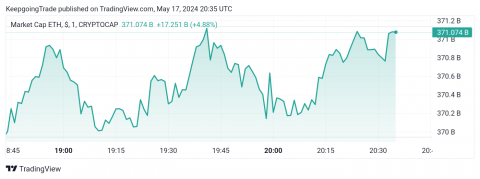 تحديث توقع سعر الإيثريوم اليوم 17-05-2024
