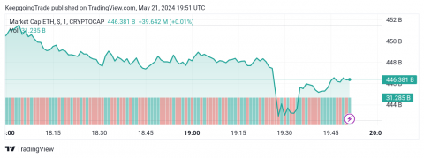 تحديث: سعر الإيثريوم (ETHUSD) يحقق الهدف الأول