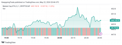 سعر الإيثريوم (ETHUSD) ينتظر مزيد من الارتفاع – توقعات اليوم 22-05-2024