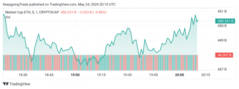 تحديث توقع سعر الإيثريوم اليوم 24-05-2024