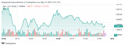 تحديث توقع سعر اليورو اليوم 16-05-2024