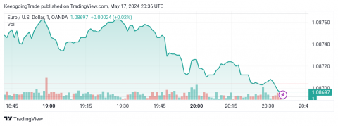 تحديث توقع سعر اليورو اليوم 17-05-2024