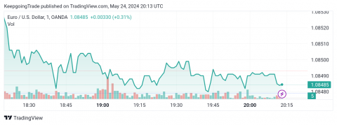 تحديث توقع سعر اليورو اليوم 24-05-2024