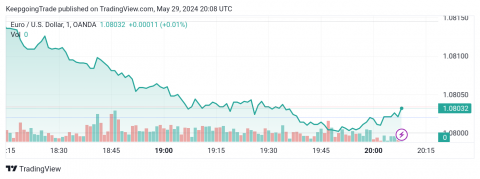 تحديث توقع سعر اليورو اليوم 29-05-2024
