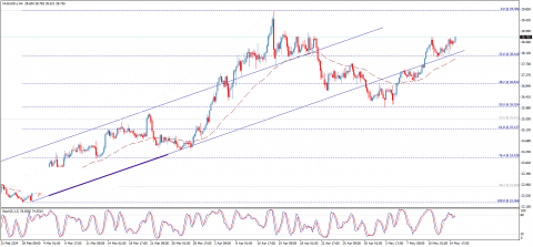 تحديث توقع سعر الفضة اليوم 15-05-2024