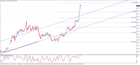 تحديث توقع سعر الفضة اليوم 20-05-2024
