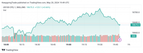 سعر مؤشر ناسداك يستقر ضمن المسار الصاعد-توقعات اليوم 20-5-2024