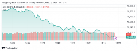 سعر مؤشر ناسداك يجدد النشاط الايجابي-توقعات اليوم 23-5-2024