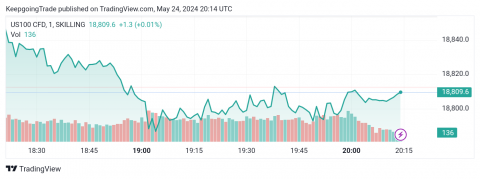 سعر مؤشر ناسداك يفشل بتأكيد الاختراق-توقعات اليوم 24-5-2024