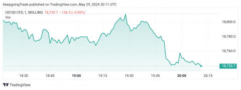 سعر مؤشر ناسداك لا يزال صاعد-توقعات اليوم 29-5-2024