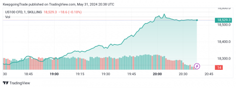 سعر مؤشر ناسداك يحقق الأهداف السلبية-توقعات اليوم 31-5-2024