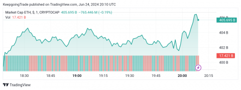 تحديث توقع سعر البتكوين اليوم 24-06-2024