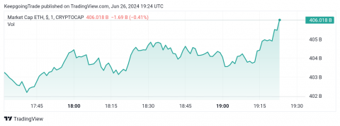 سعر الإيثريوم (ETHUSD) يحافظ على ثباته الإيجابي – توقعات اليوم 26-06-2024
