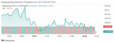 سعر الإيثريوم (ETHUSD) يتذبذب حول الدعم – توقعات اليوم 27-06-2024