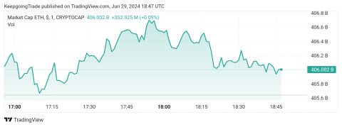 سعر الإيثريوم (ETHUSD) يلامس مقاومة القناة – توقعات اليوم 28-06-2024