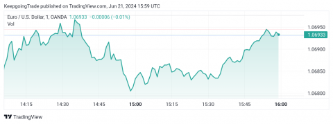 تحديث توقع سعر اليورو اليوم 21-06-2024