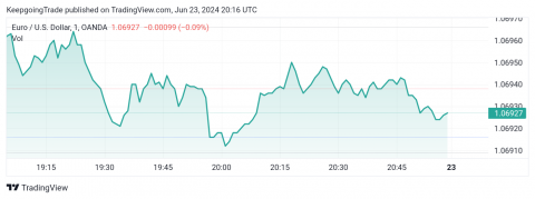 تحديث توقع سعر اليورو اليوم 21-06-2024