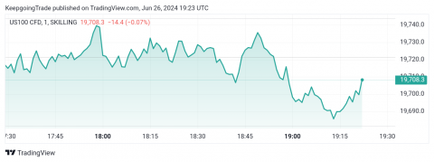 سعر مؤشر ناسداك يستغل ثبات الدعم-توقعات اليوم 26-6-2024
