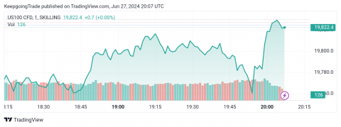 سعر مؤشر ناسداك يحتاج لعزم جديد-توقعات اليوم 27-6-2024