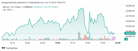 تحديث توقع سعر البتكوين اليوم 15-07-2024