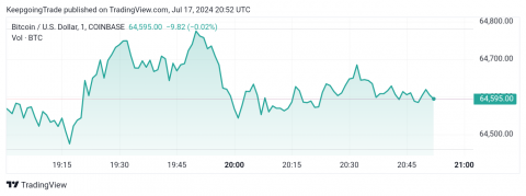 التحديث المسائي والتوقعات لسعر البتكوين 17-07-2024