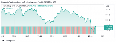 تحديث توقع سعر الإيثريوم اليوم 06-08-2024