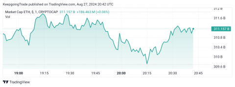 سعر الإيثريوم (ETHUSD) يجمع العزم الإيجابي – توقعات اليوم 27-08-2024