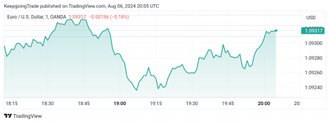 تحديث توقع سعر اليورو اليوم 06-08-2024