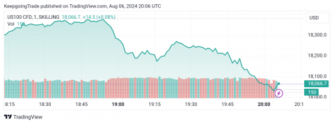 سعر مؤشر ناسداك يعوض جزء كبير من الخسائر-توقعات اليوم 6-8-2024